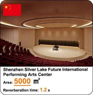 Shenzhen Silver Lake Future International Performing Arts Center